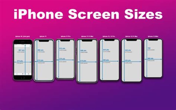 Are iPhone 12 and 13 the same size?