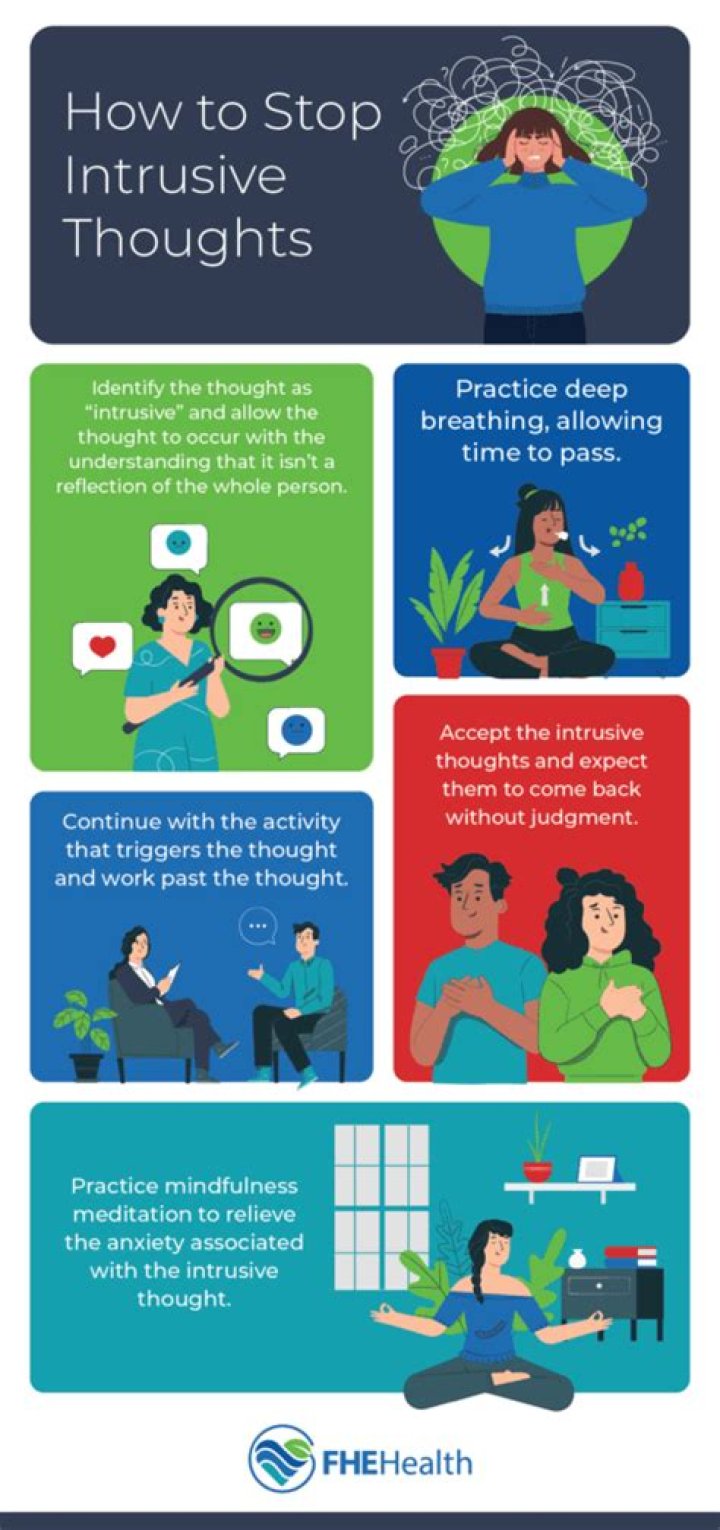 Do intrusive thoughts get manifested?