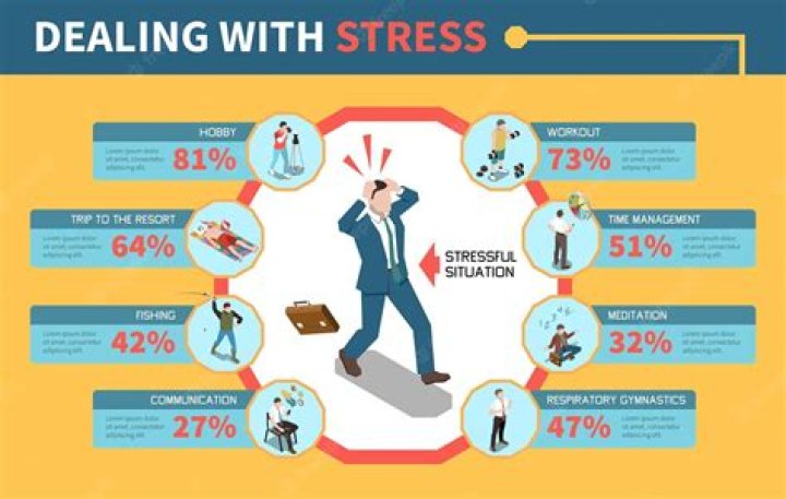 How do INFP handle stress?