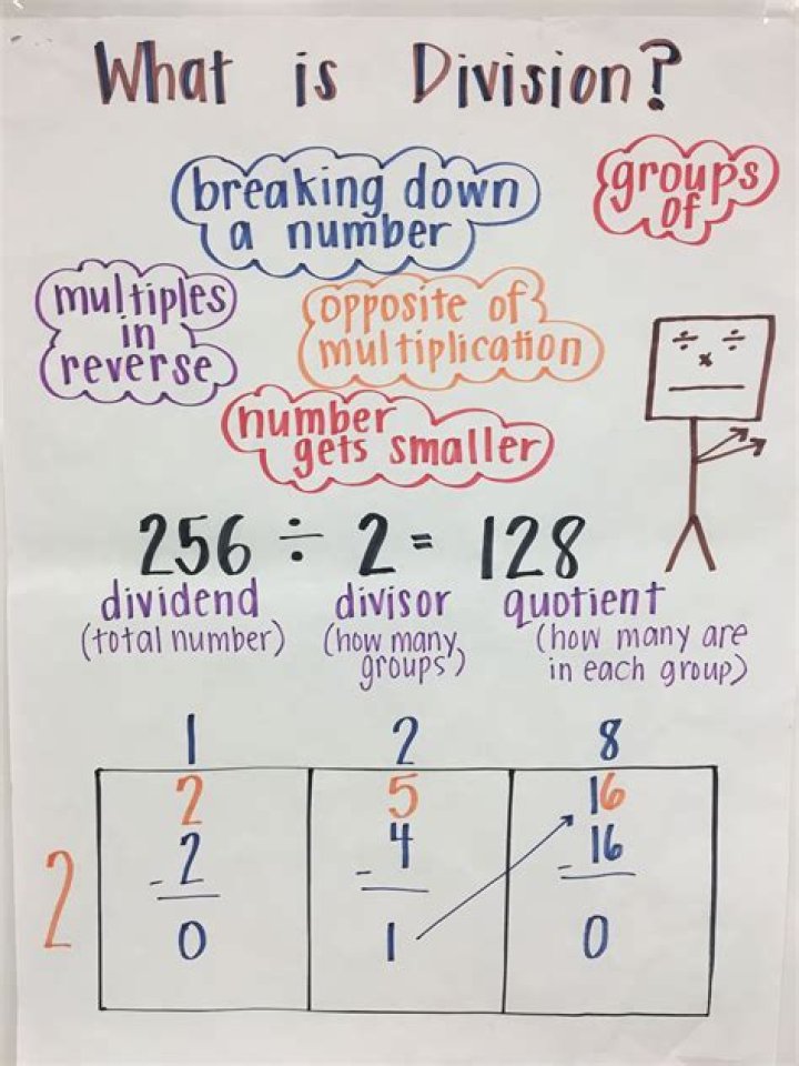 How do you introduce division?