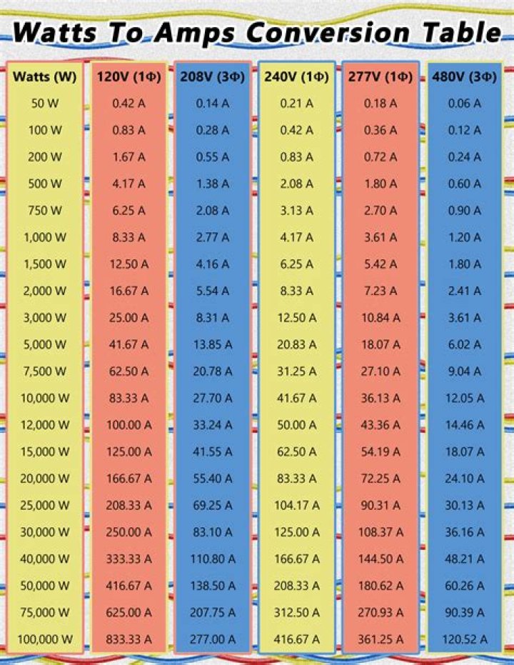 How many watts make an amp?