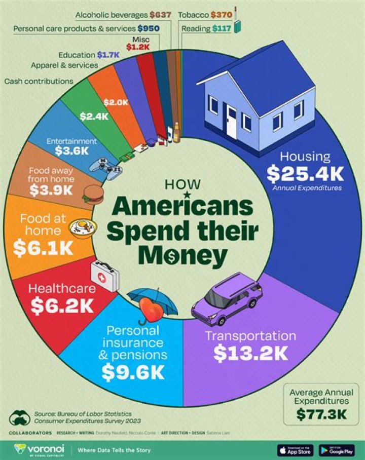 How much money does Camelot make?