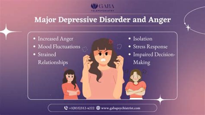 Is anger a mental disorder?