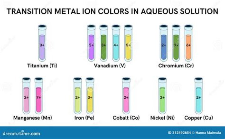 Is vanadium soluble in water?