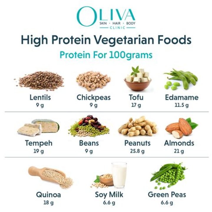 What do vegetarians smell like?