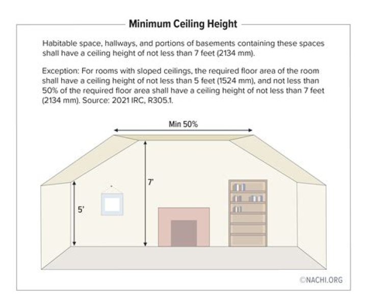 What is the perfect ceiling height?